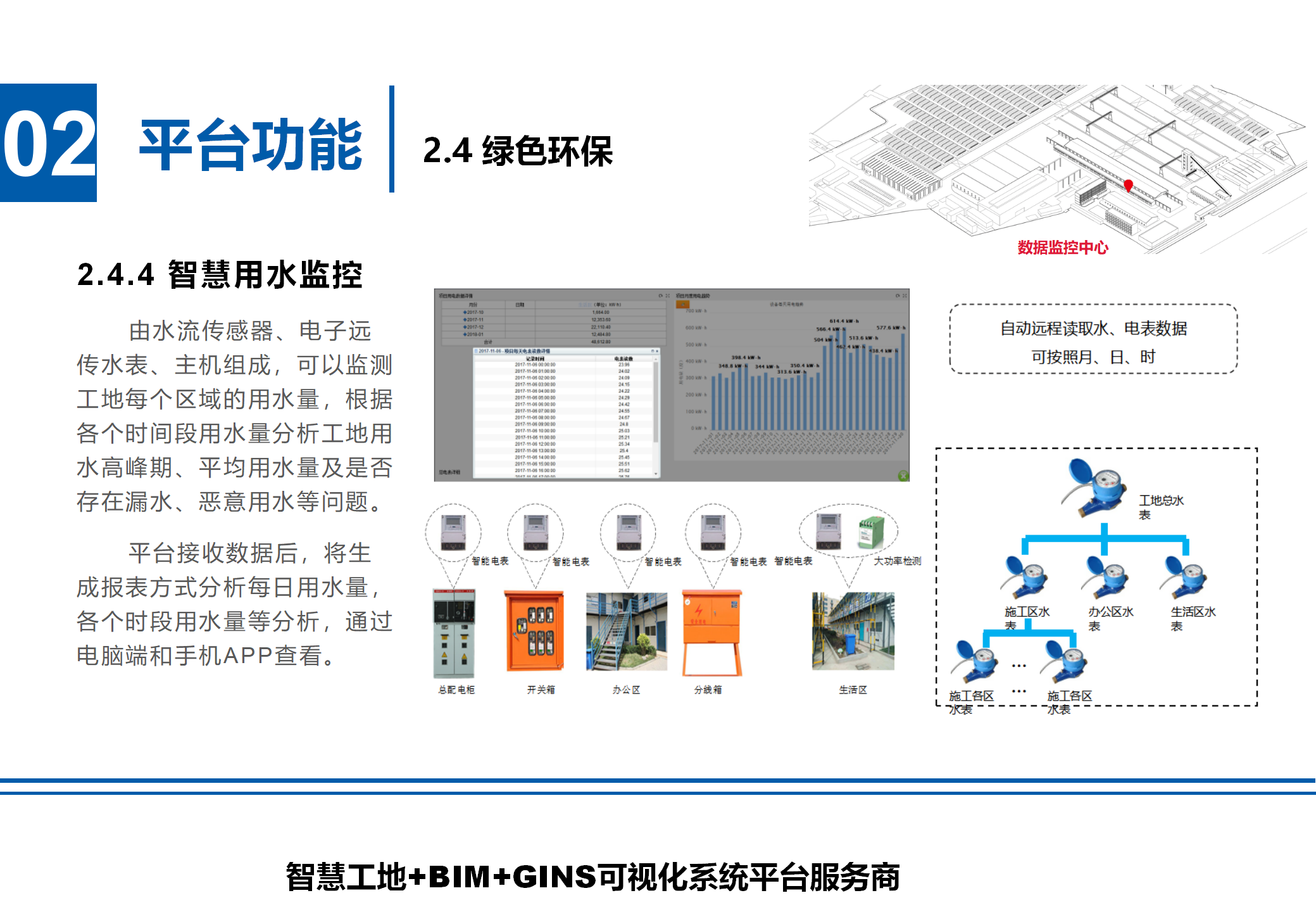 智慧用水監控.png